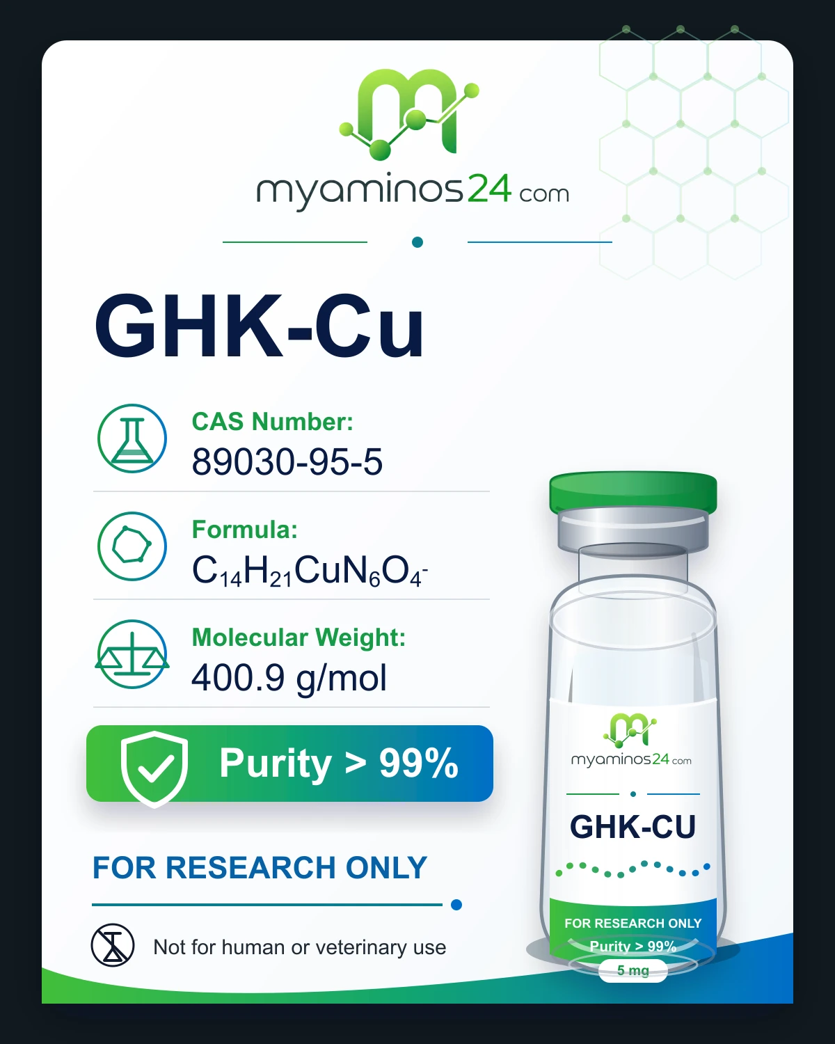 Research-only Kartei zu GHK-Cu mit Profilangaben und Vial.